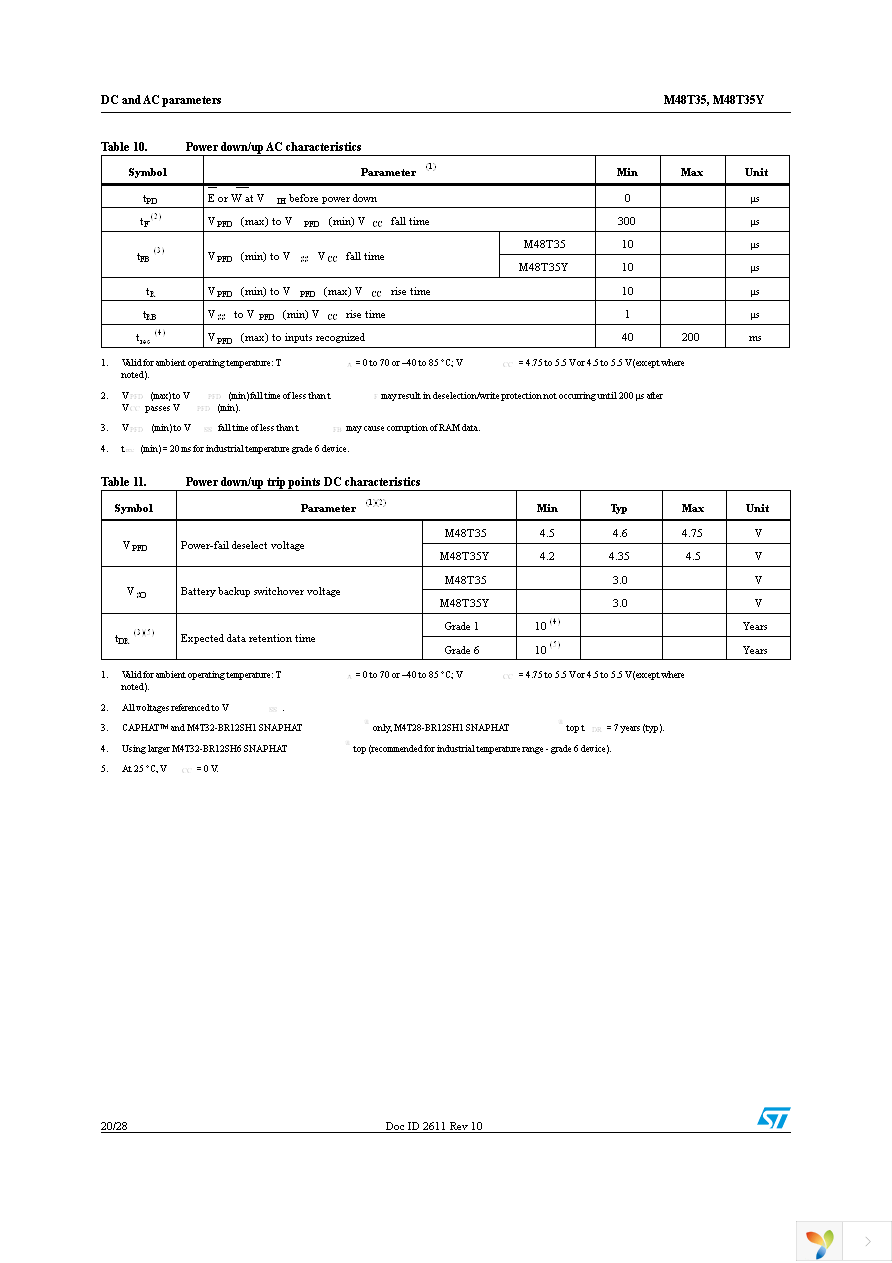 M48T35Y-70MH1F Page 20