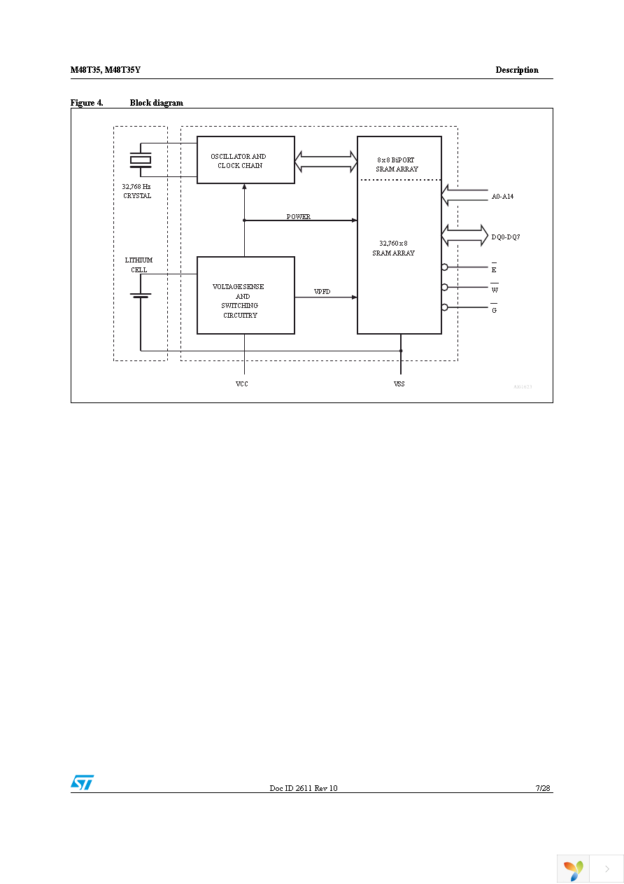 M48T35Y-70MH1F Page 7