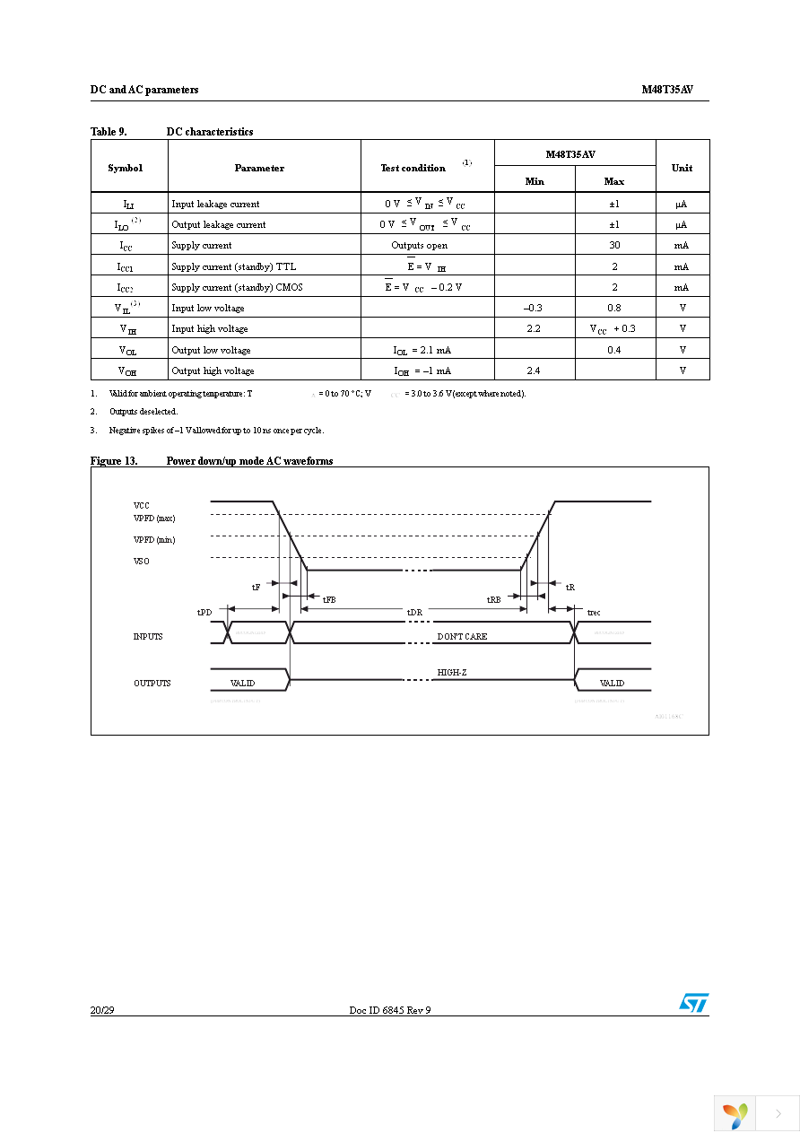 M48T35AV-10MH1F Page 20