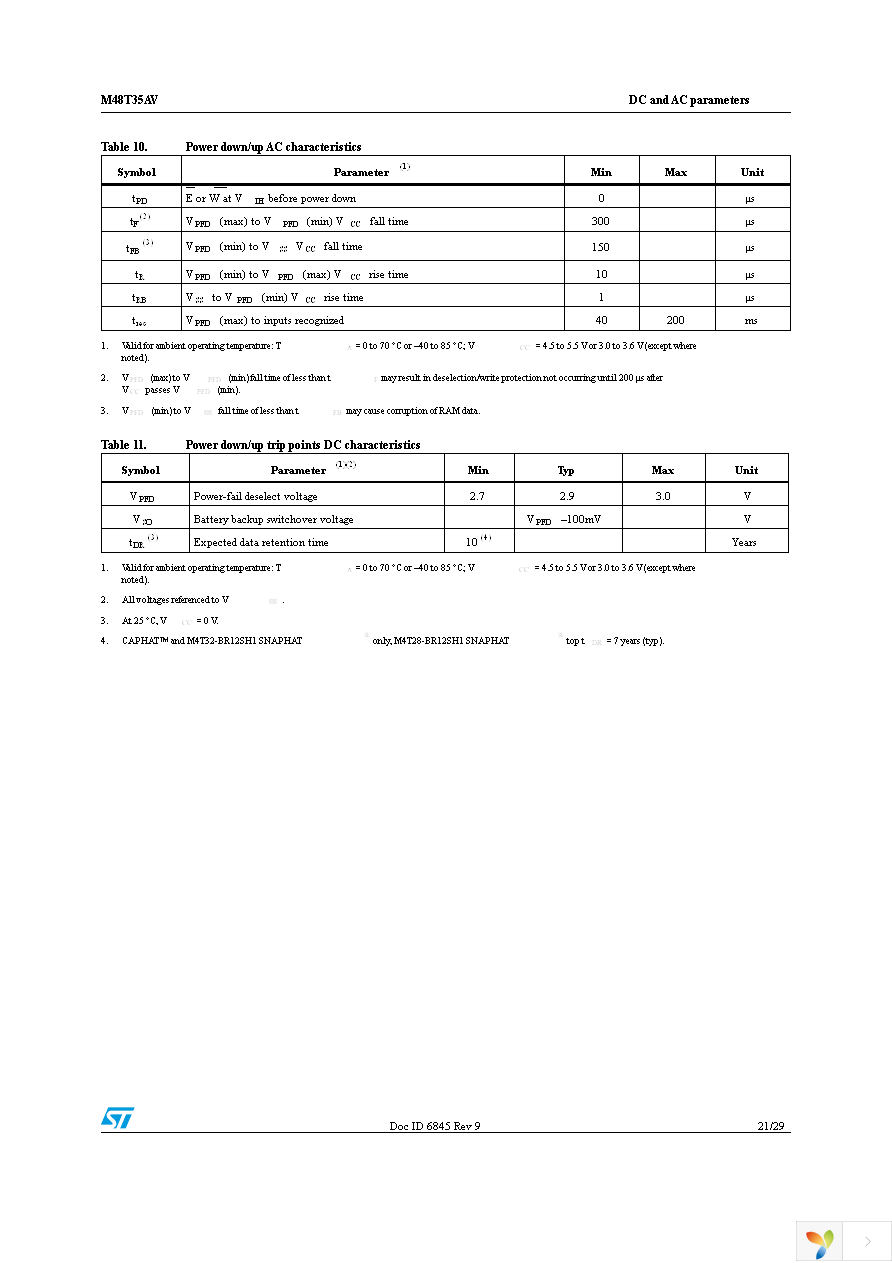 M48T35AV-10MH1F Page 21