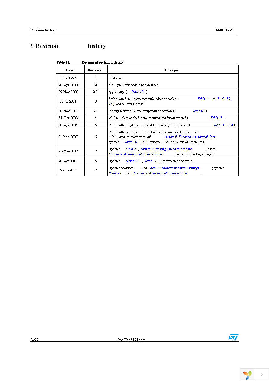 M48T35AV-10MH1F Page 28