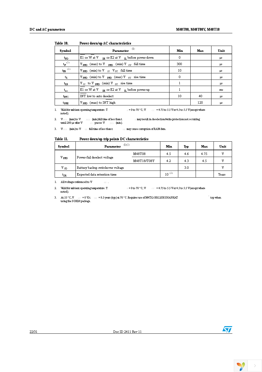 M48T18-100PC1 Page 22