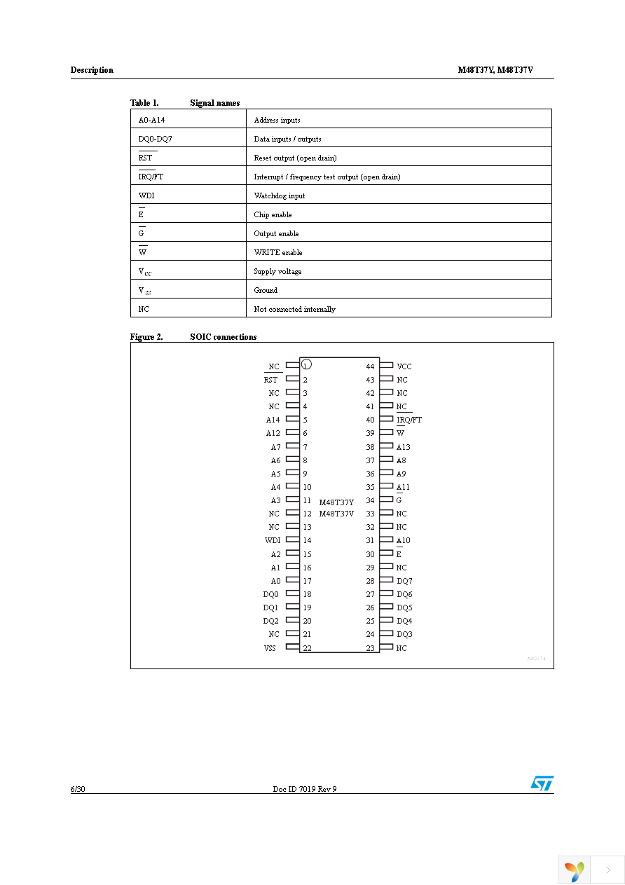 M48T37V-10MH1F Page 6