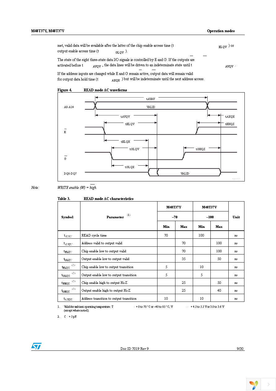 M48T37V-10MH1F Page 9