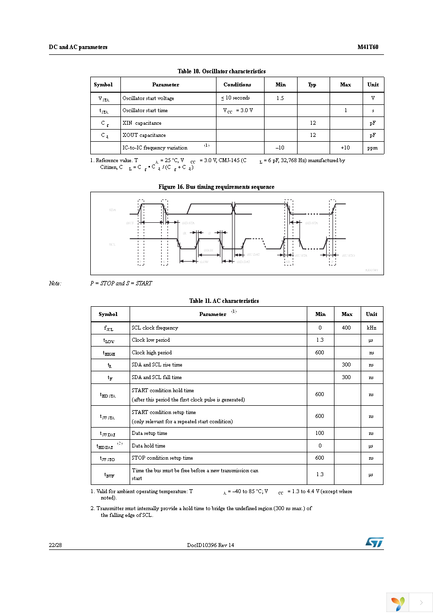 M41T60Q6F Page 22