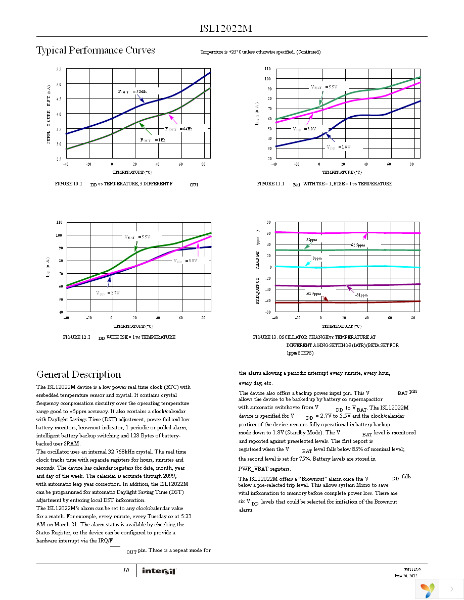 ISL12022MIBZ-T Page 10