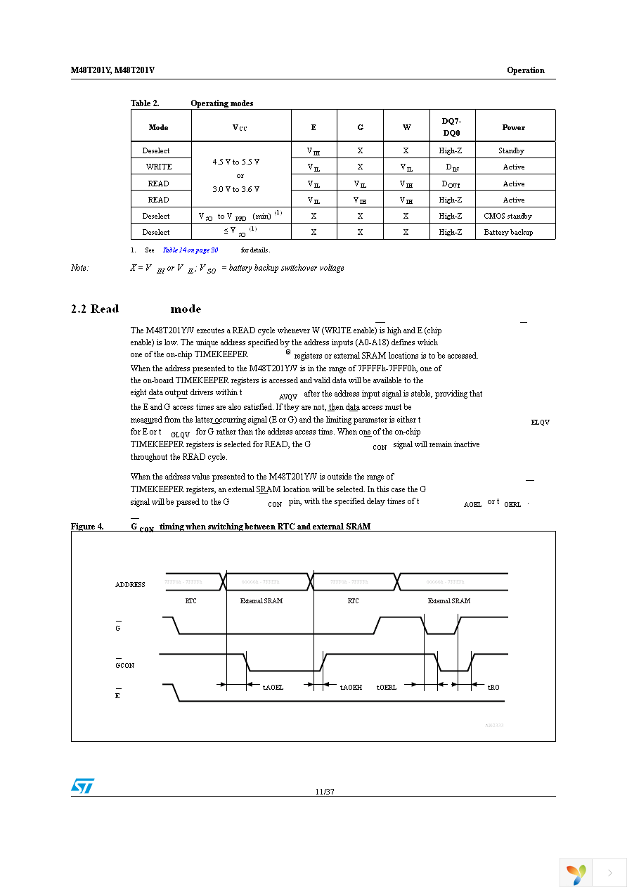 M48T201Y-70MH1F Page 11