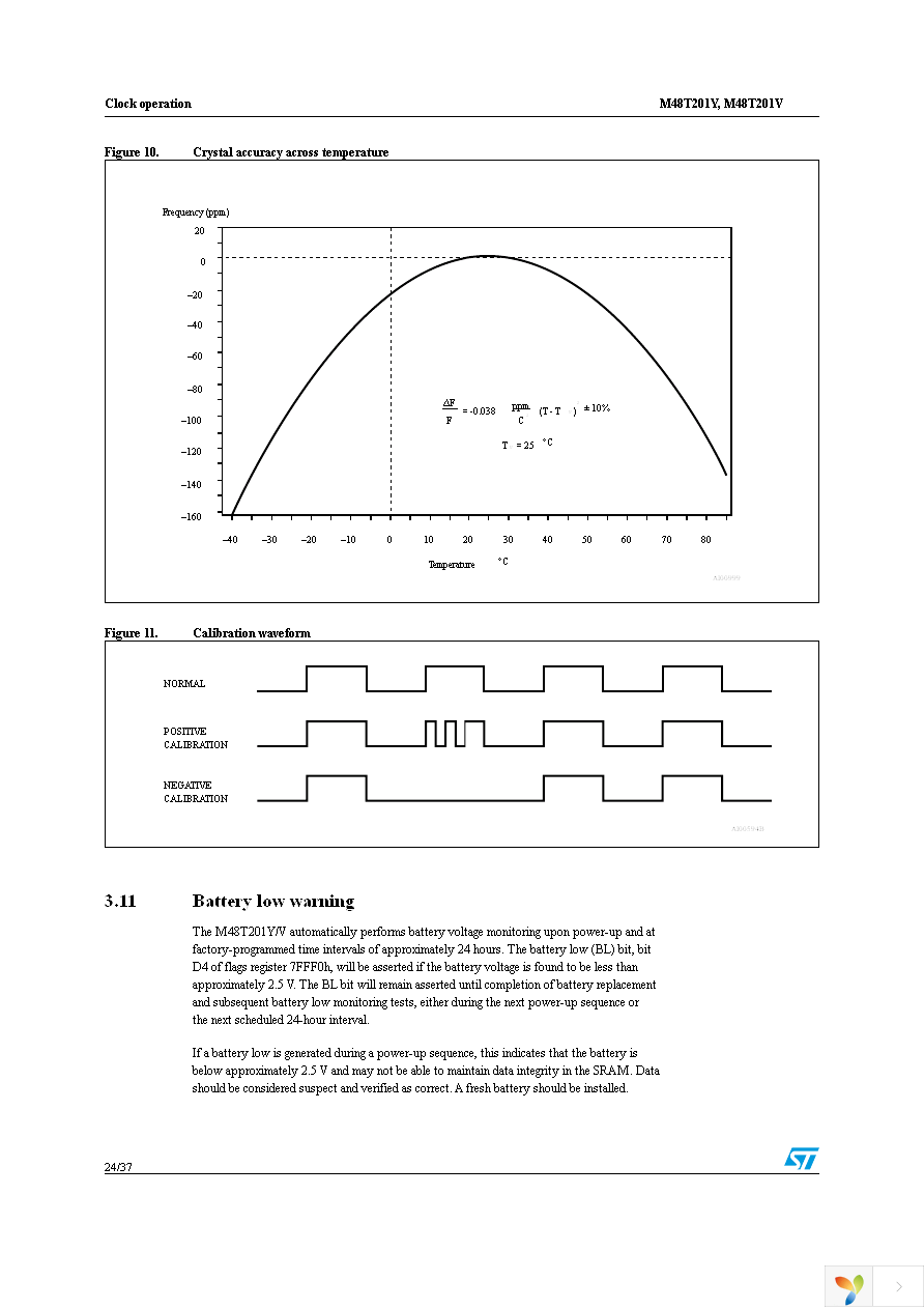 M48T201Y-70MH1F Page 24