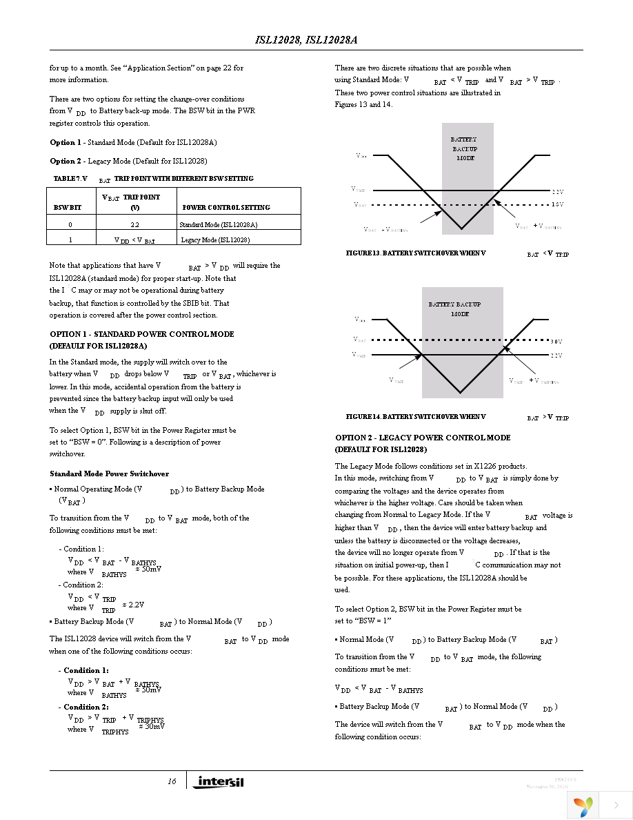 ISL12028IV27Z-T Page 16