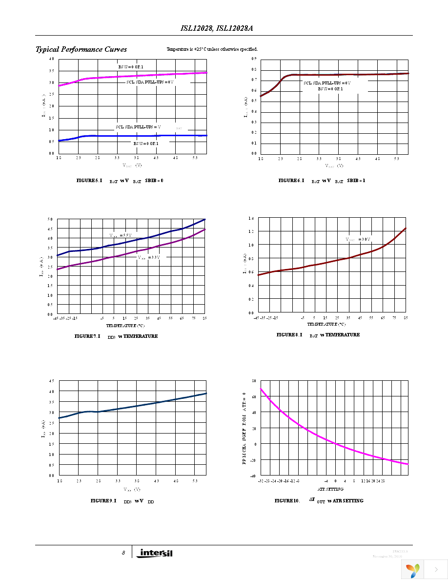 ISL12028IV27Z-T Page 8