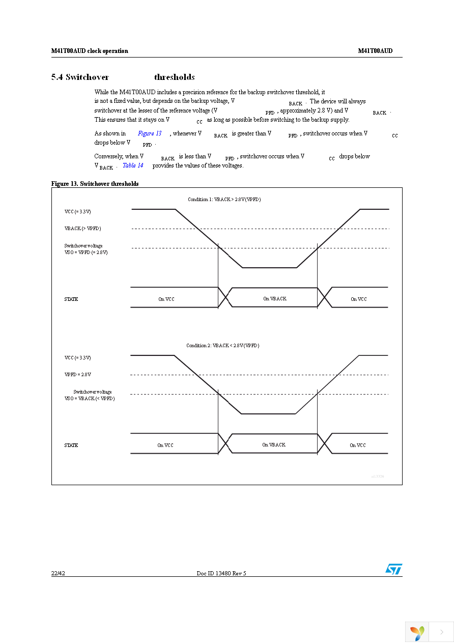 M41T00AUDD1F Page 22