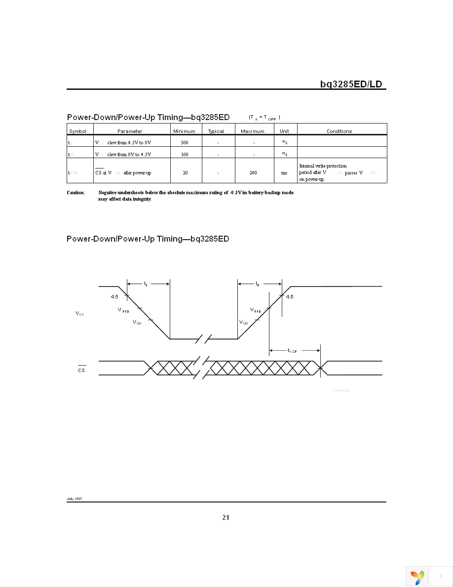 BQ3285LDSS Page 21