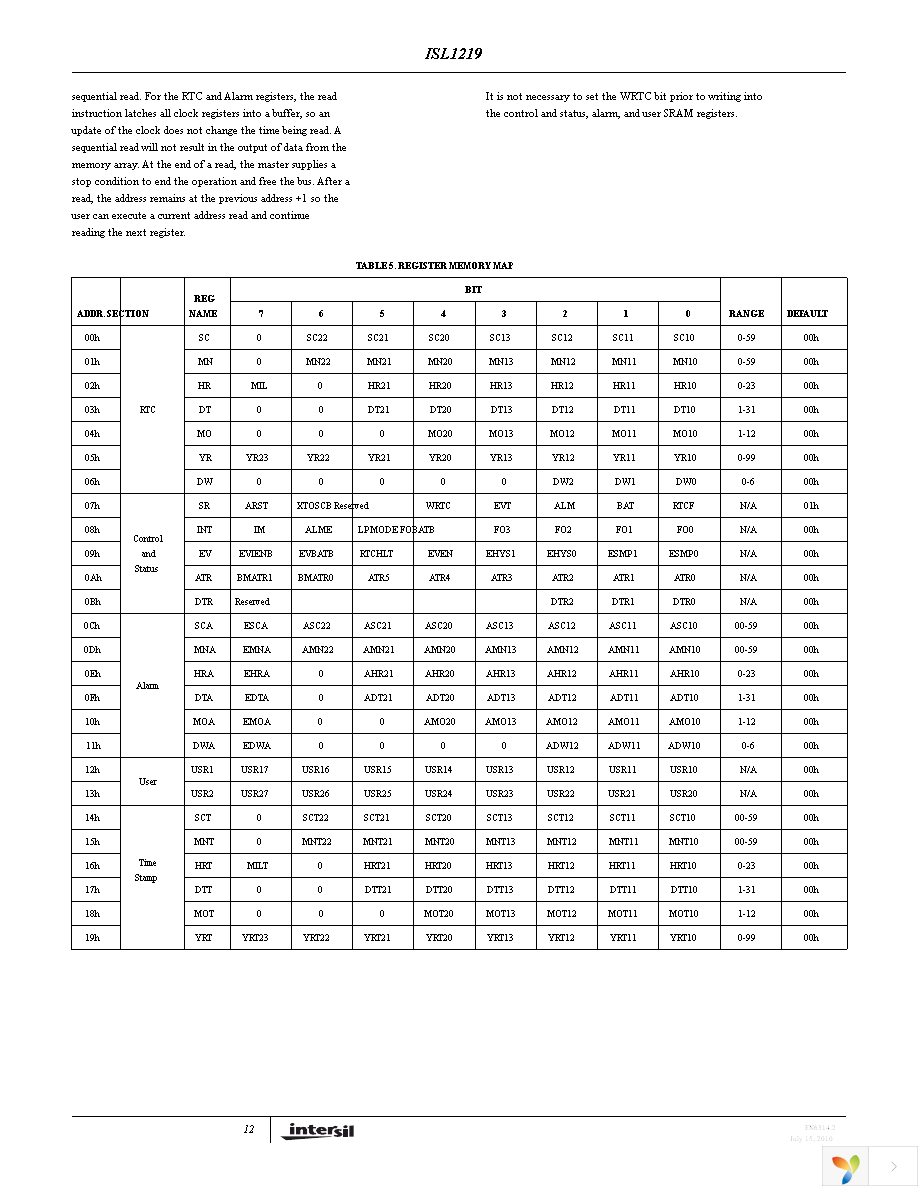 ISL1219IUZ Page 12