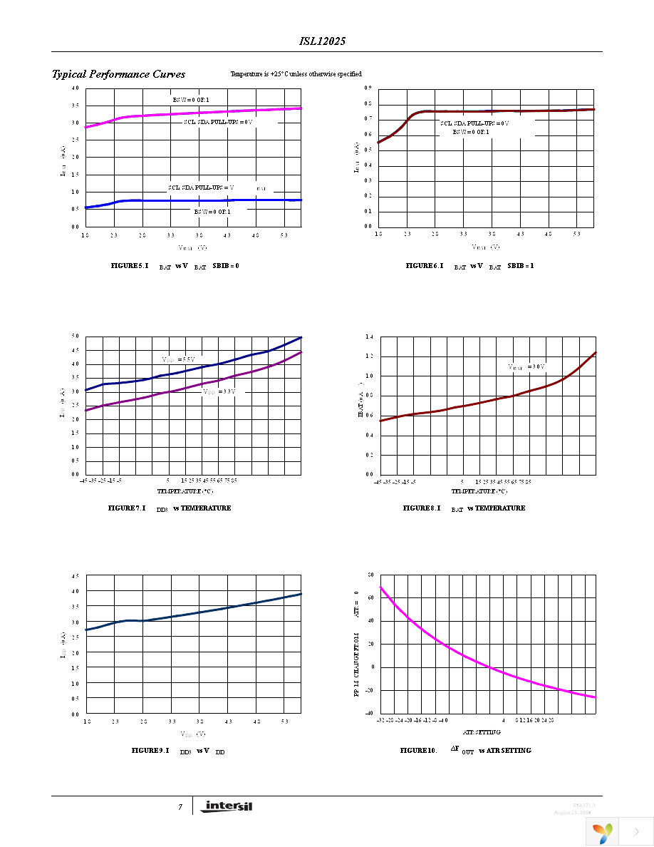 ISL12025IBZ Page 7