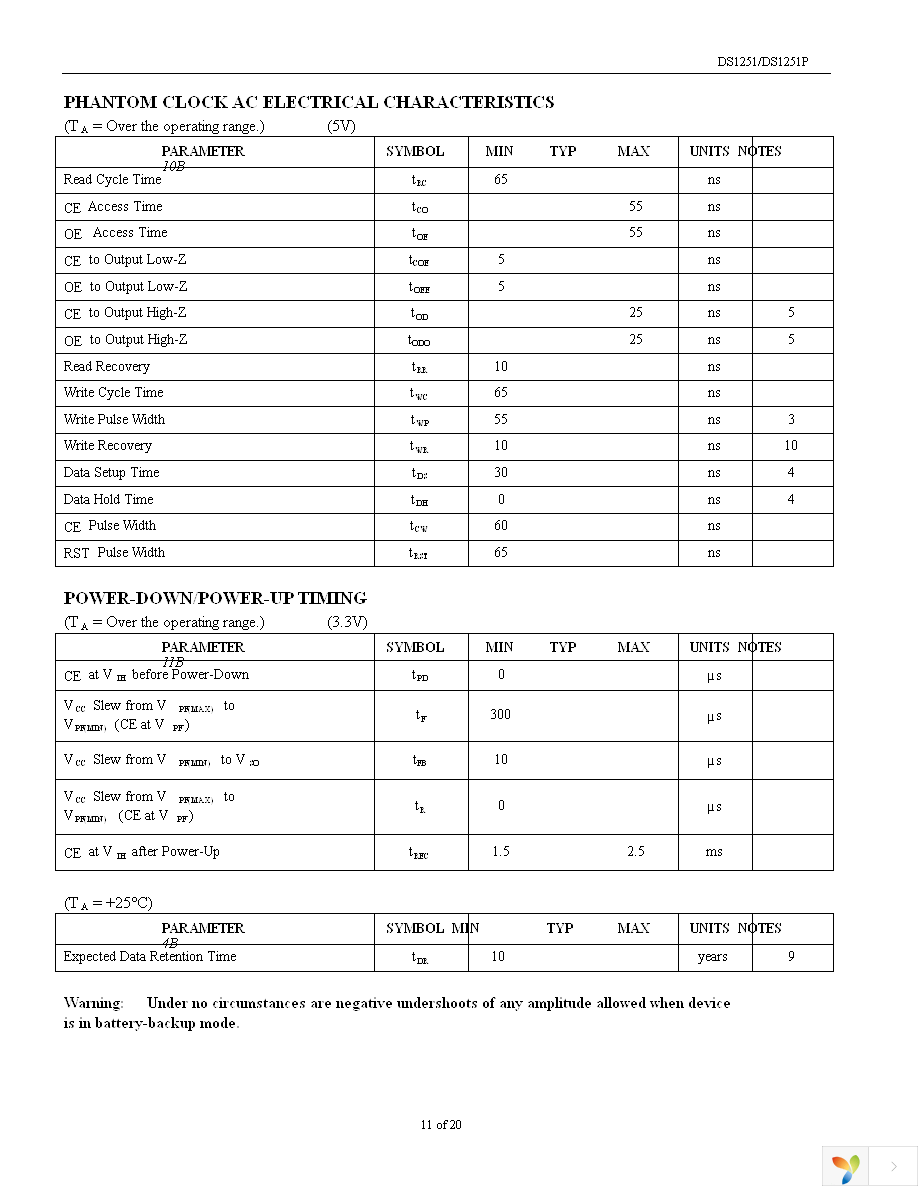 DS1251Y-70+ Page 11