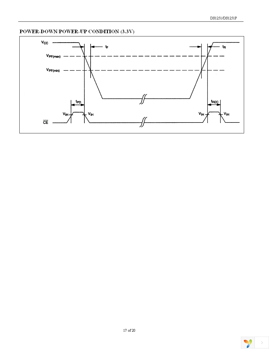 DS1251Y-70+ Page 17