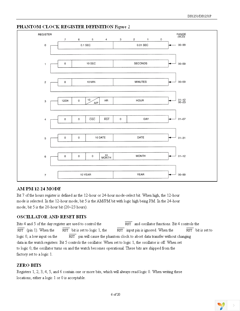 DS1251Y-70+ Page 6