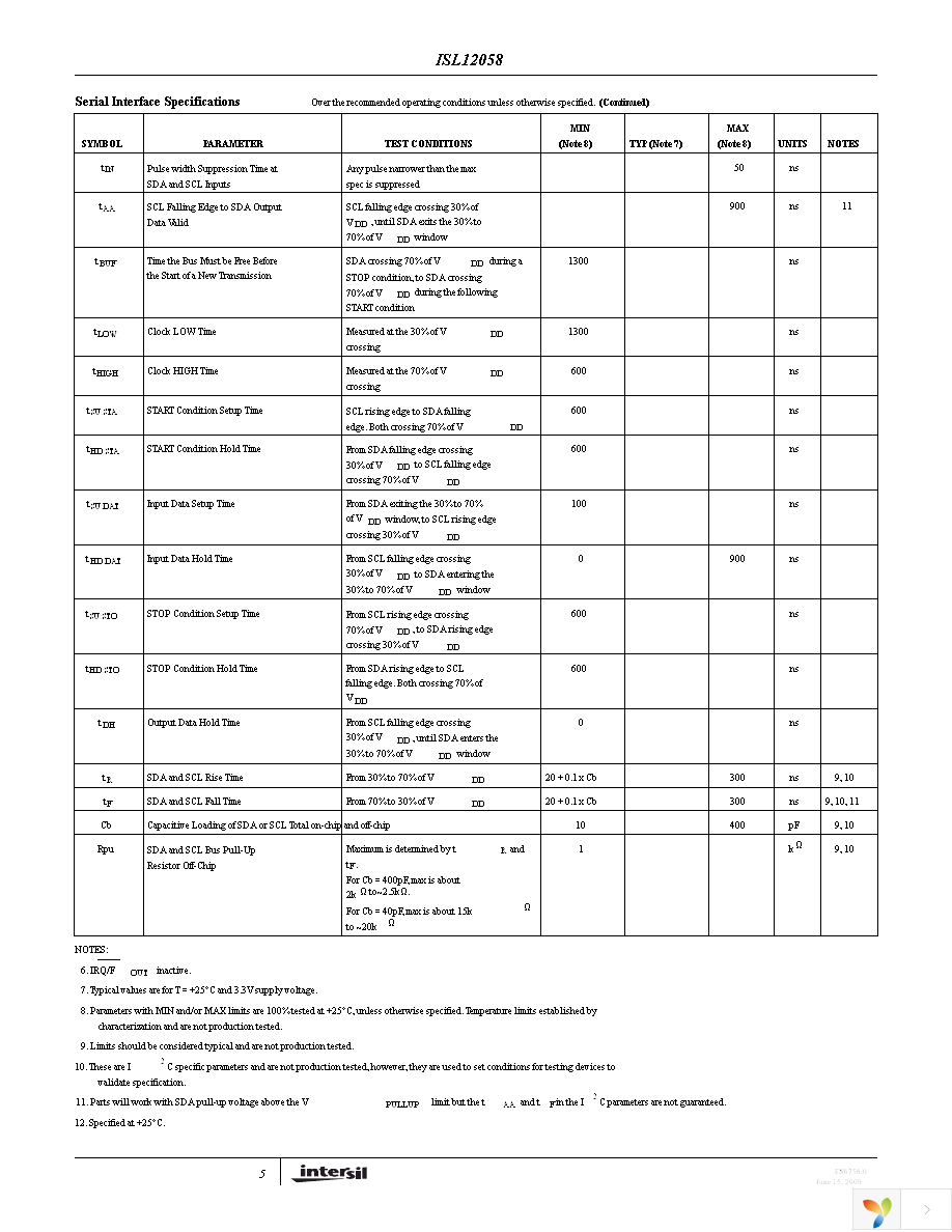 ISL12058IBZ Page 5