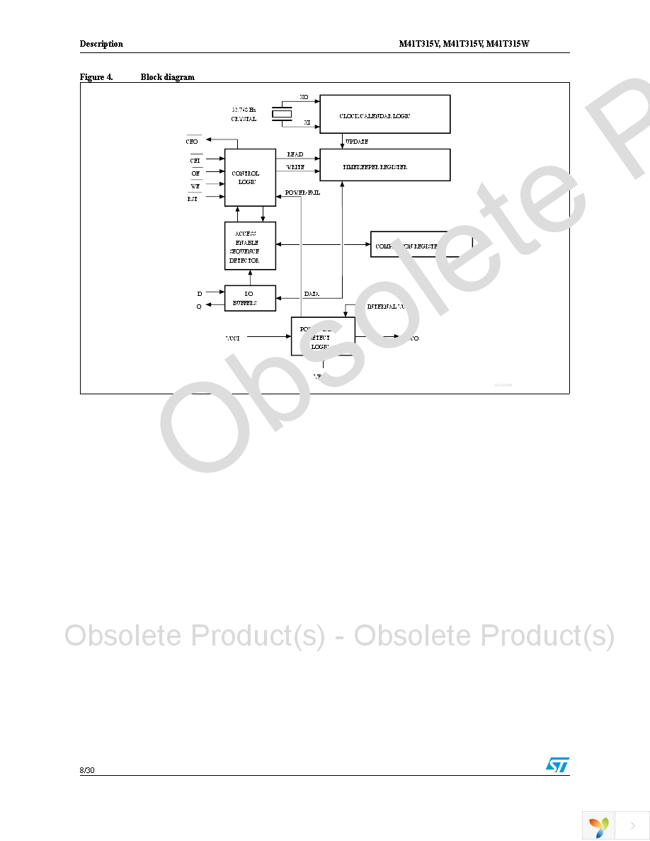 M41T315V-85MH6F Page 8