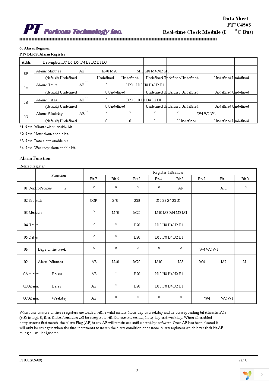 PT7C4563UEX Page 8