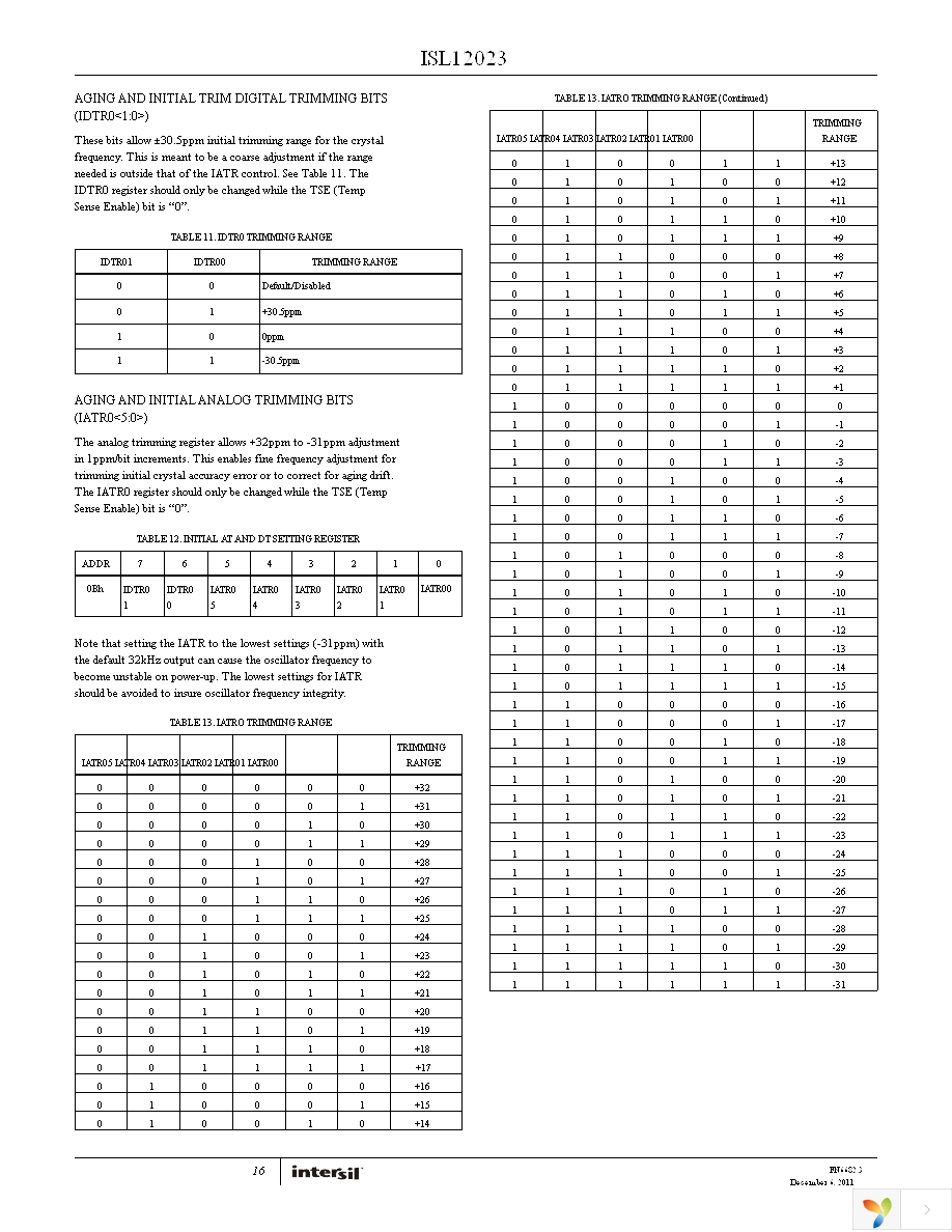 ISL12023IVZ-T Page 16