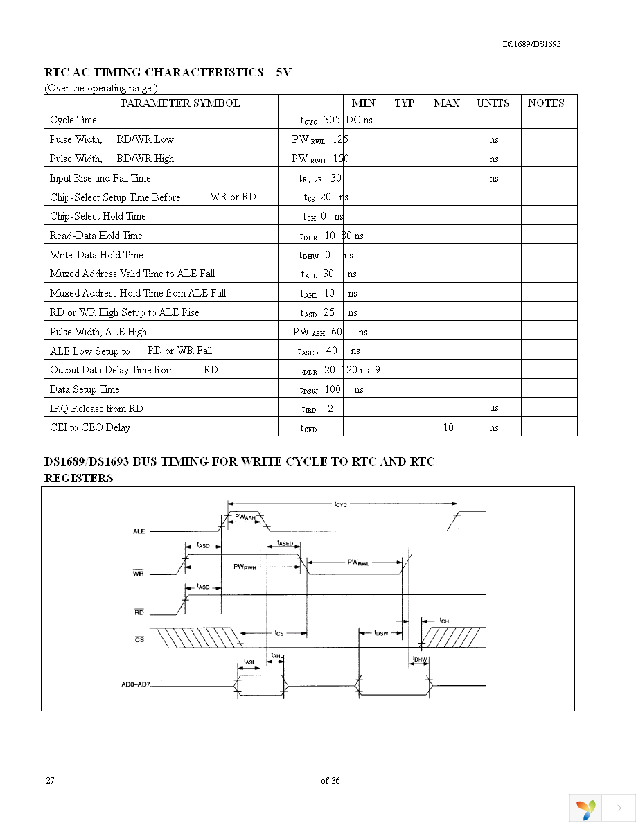 DS1689S Page 27