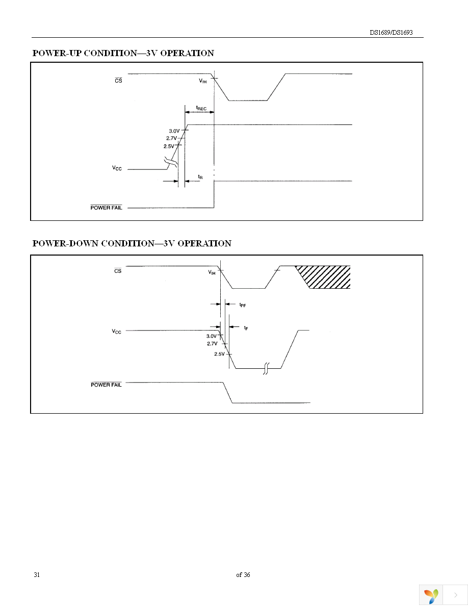 DS1689S Page 31