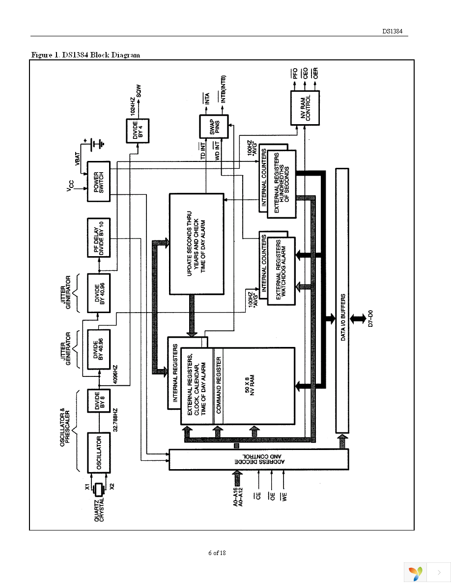 DS1384FP-12 Page 6