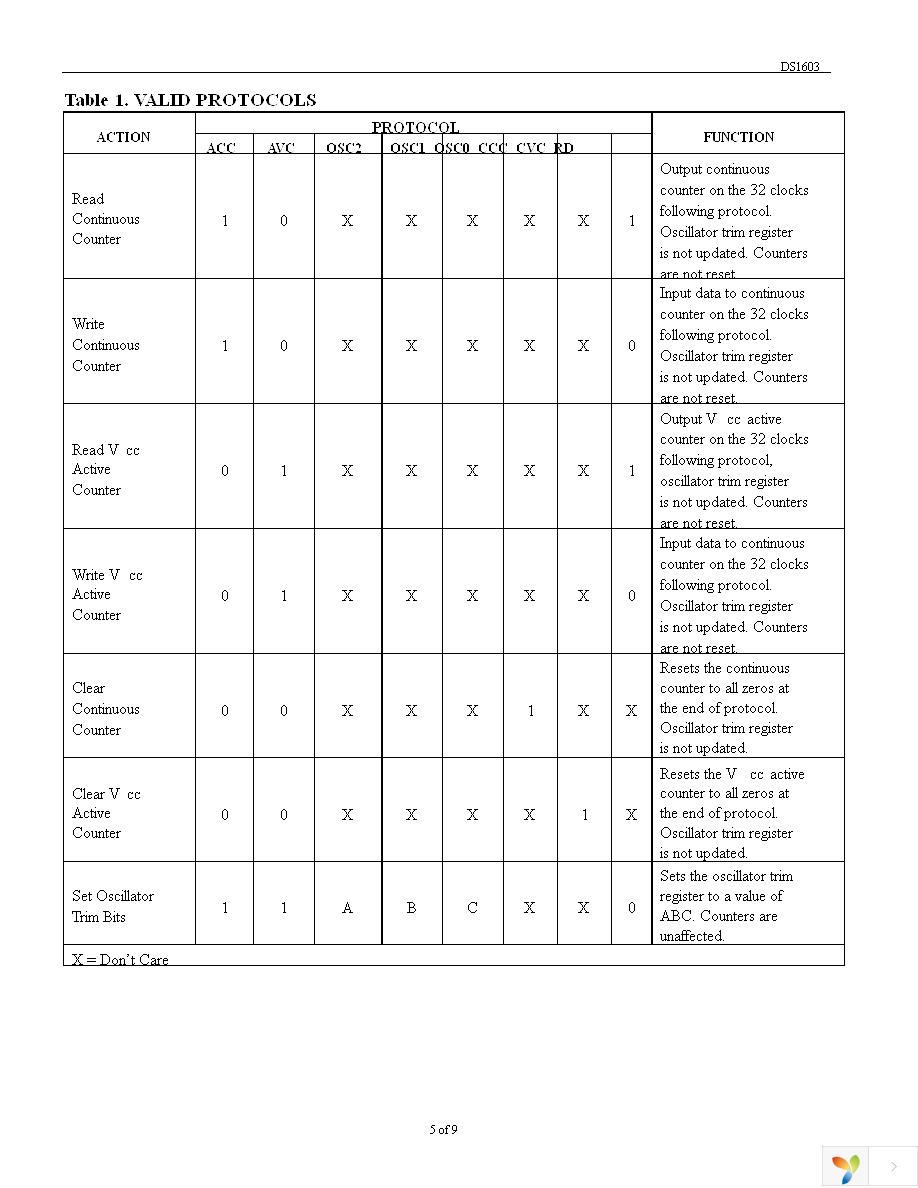 DS1603 Page 5