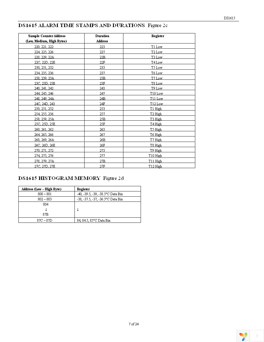 DS1615 Page 7