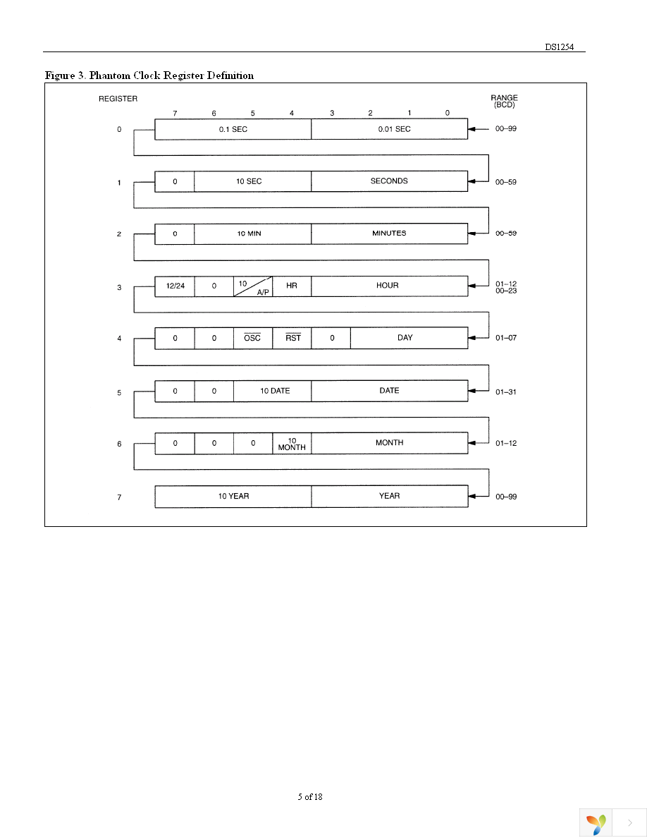 DS1254YB-100 Page 5