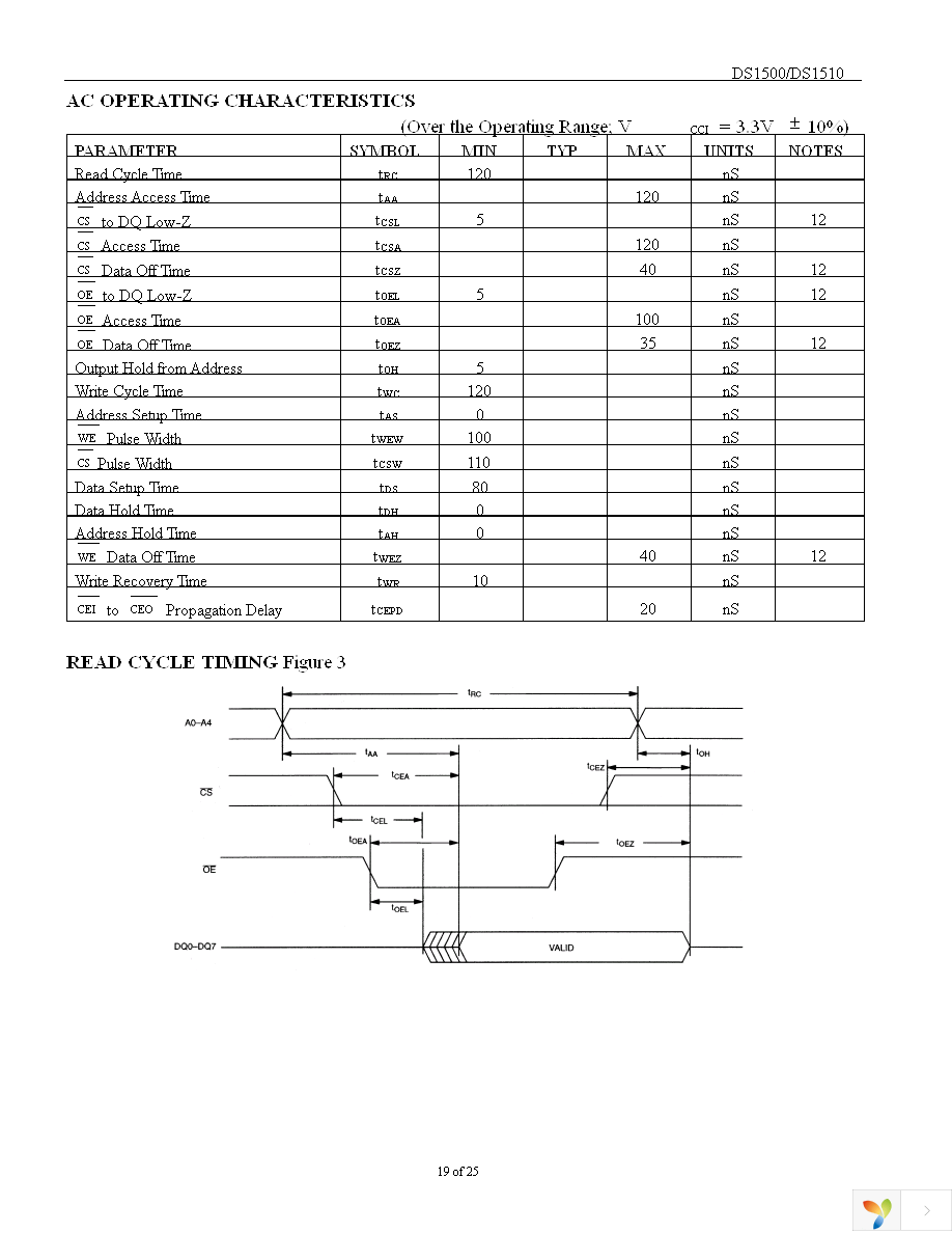 DS1510Y Page 19