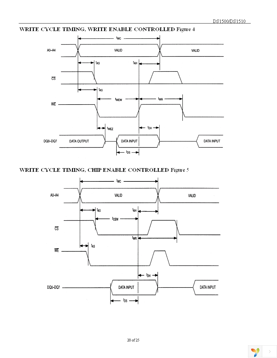 DS1510Y Page 20