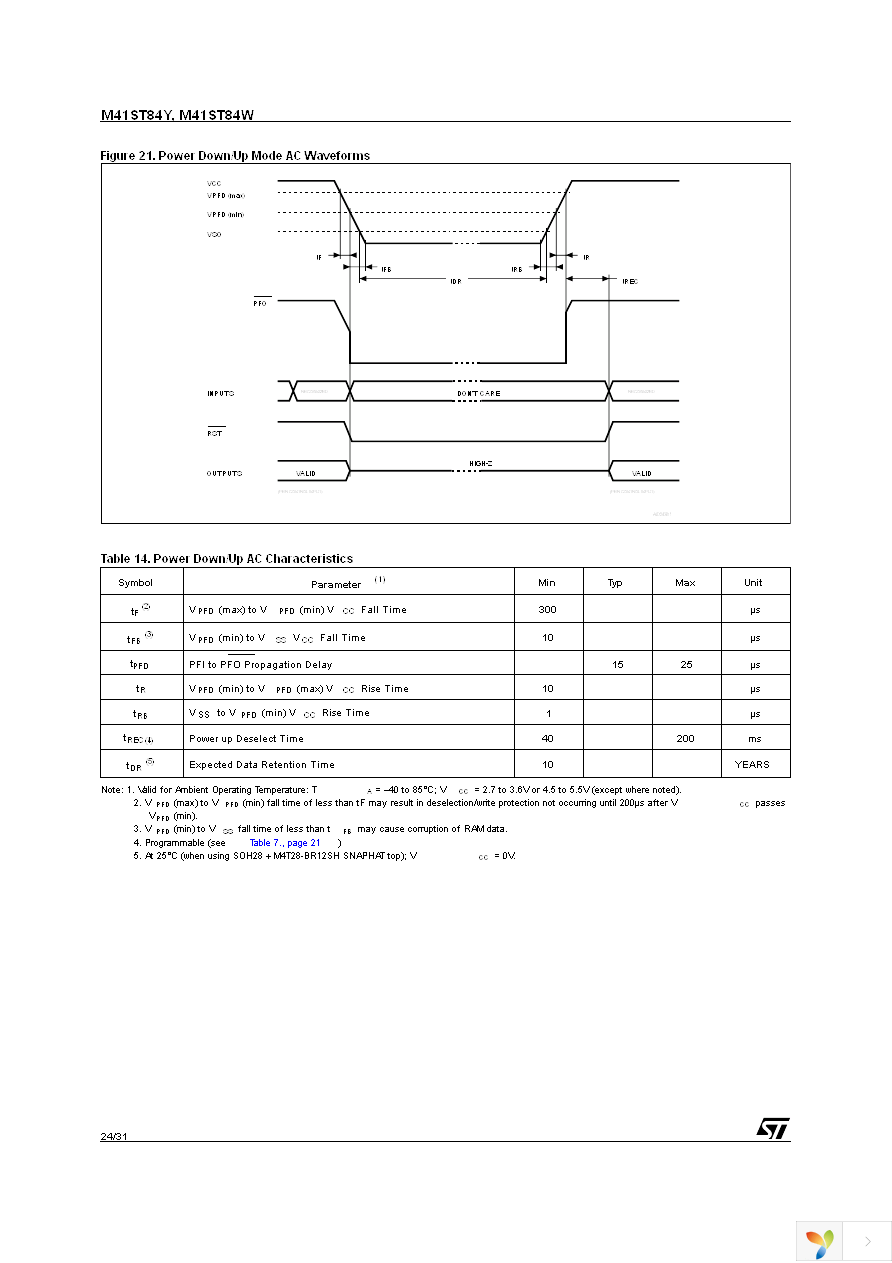 M41ST84YMQ6E Page 24