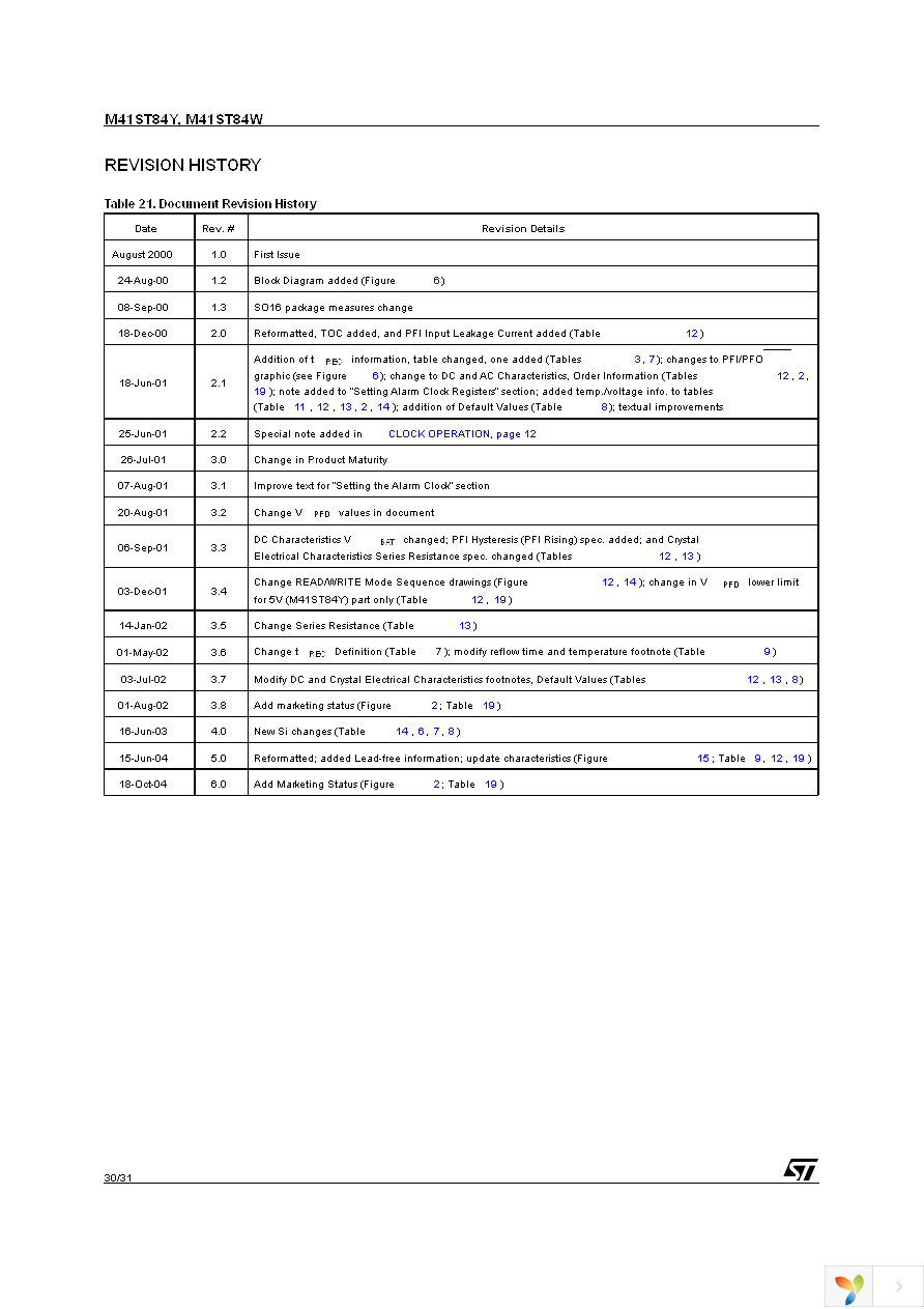 M41ST84YMQ6E Page 30