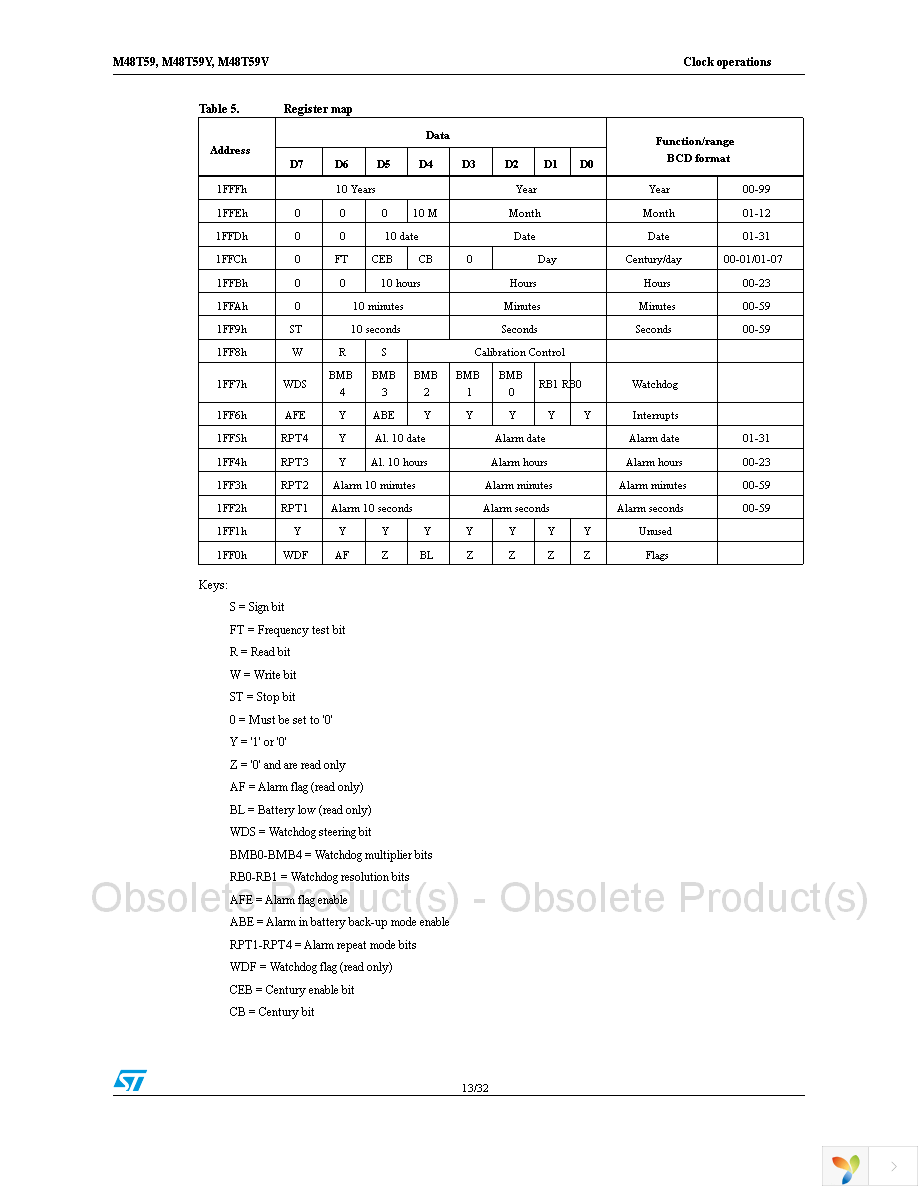 M48T59Y-70MH1F Page 13