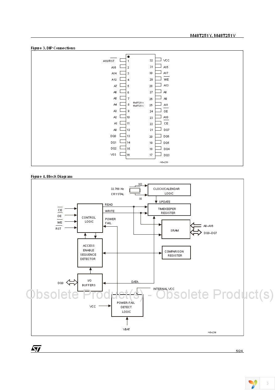 M48T251Y-70PM1 Page 5