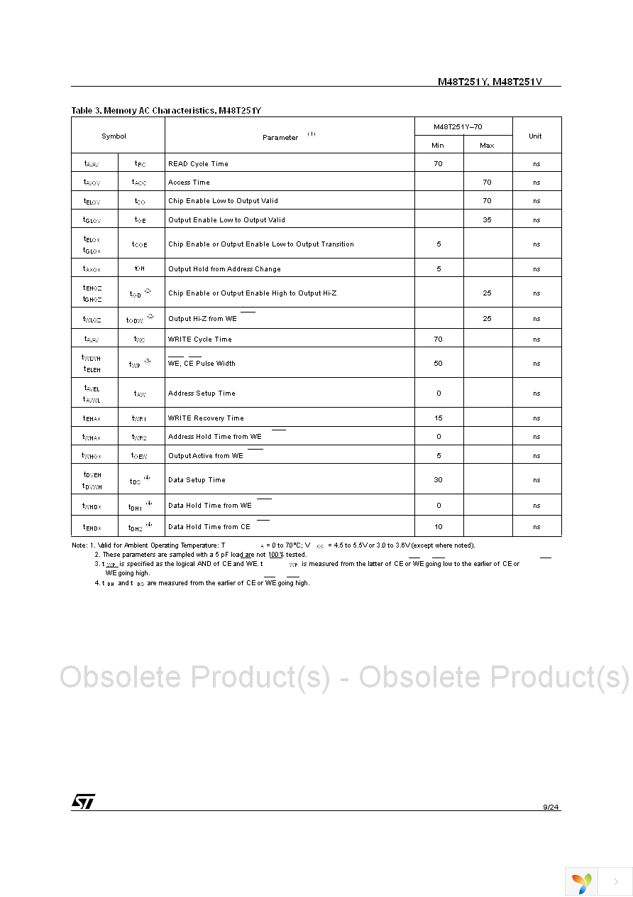 M48T251Y-70PM1 Page 9