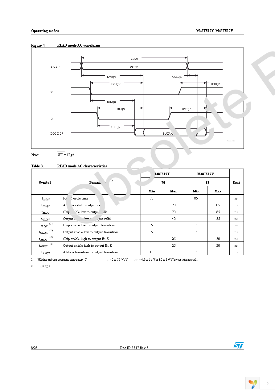 M48T512Y-70PM1 Page 8