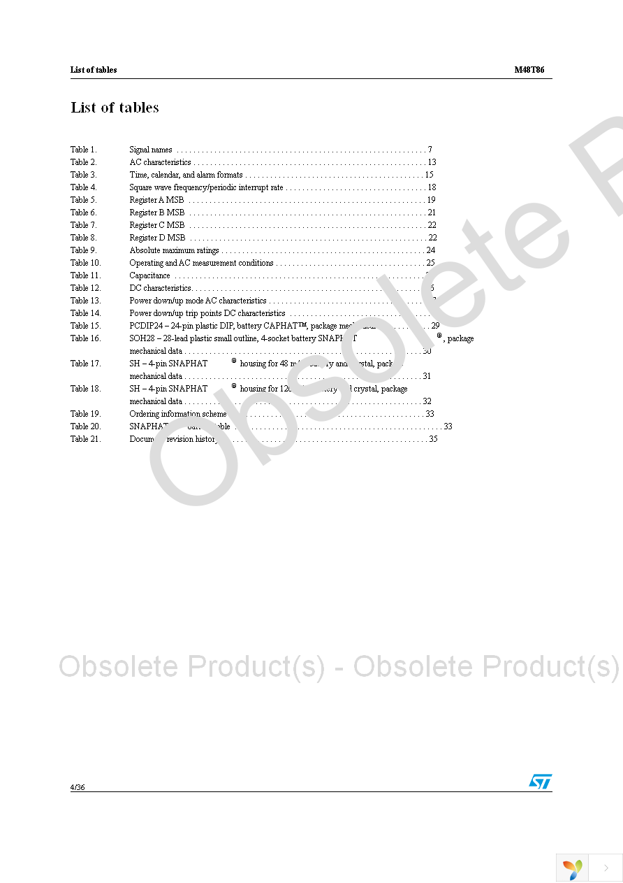 M48T86MH1F Page 4