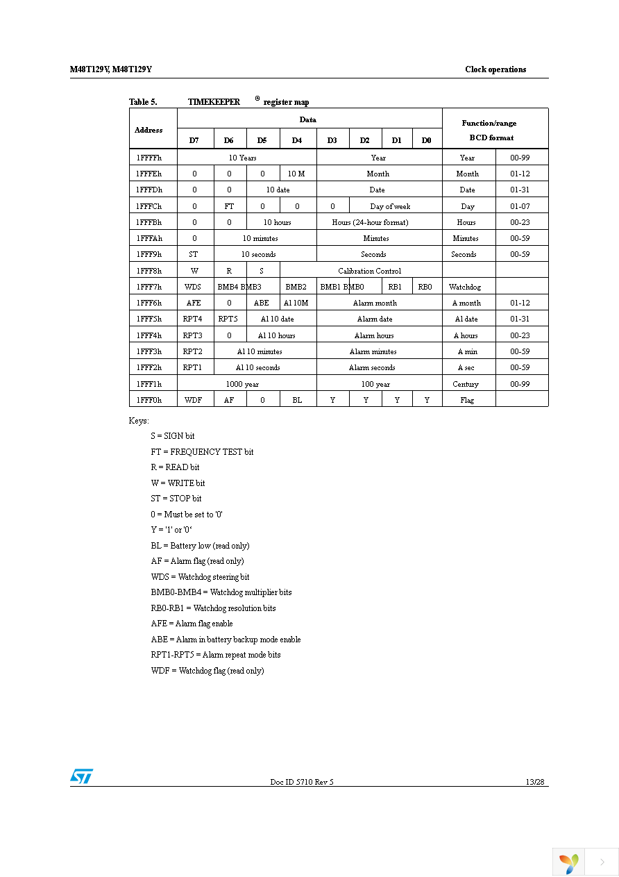 M48T129V-85PM1 Page 13