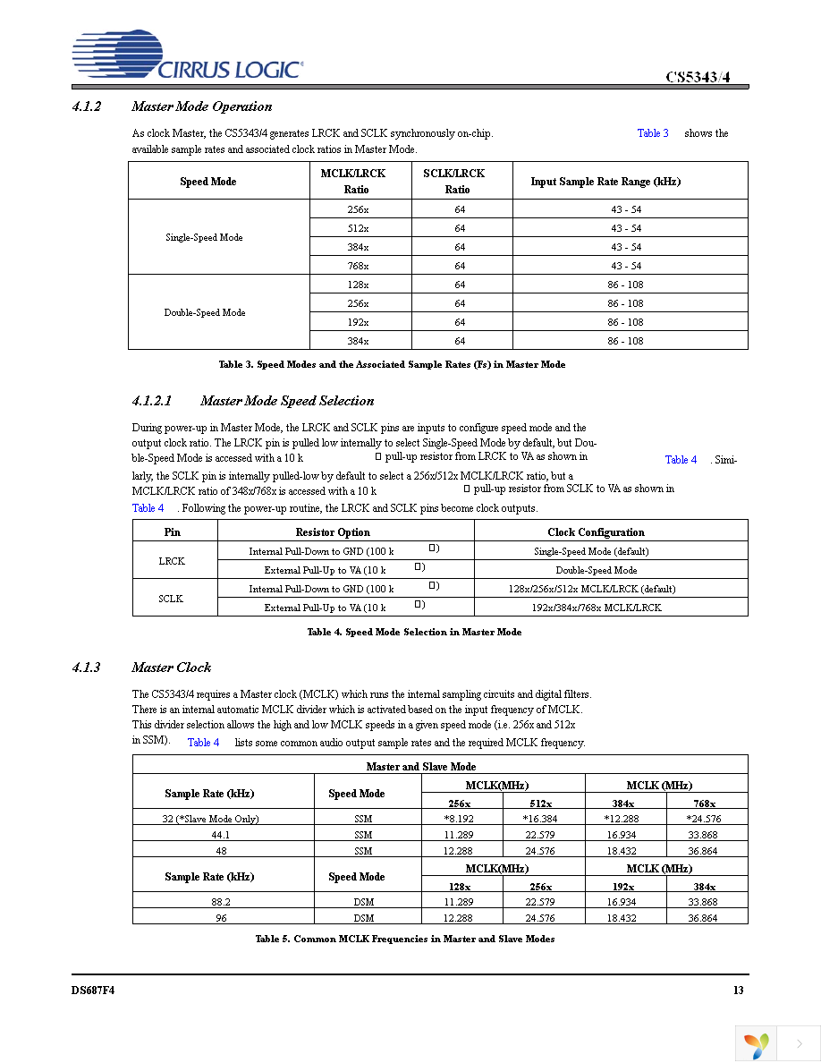 CS5343-CZZ Page 13