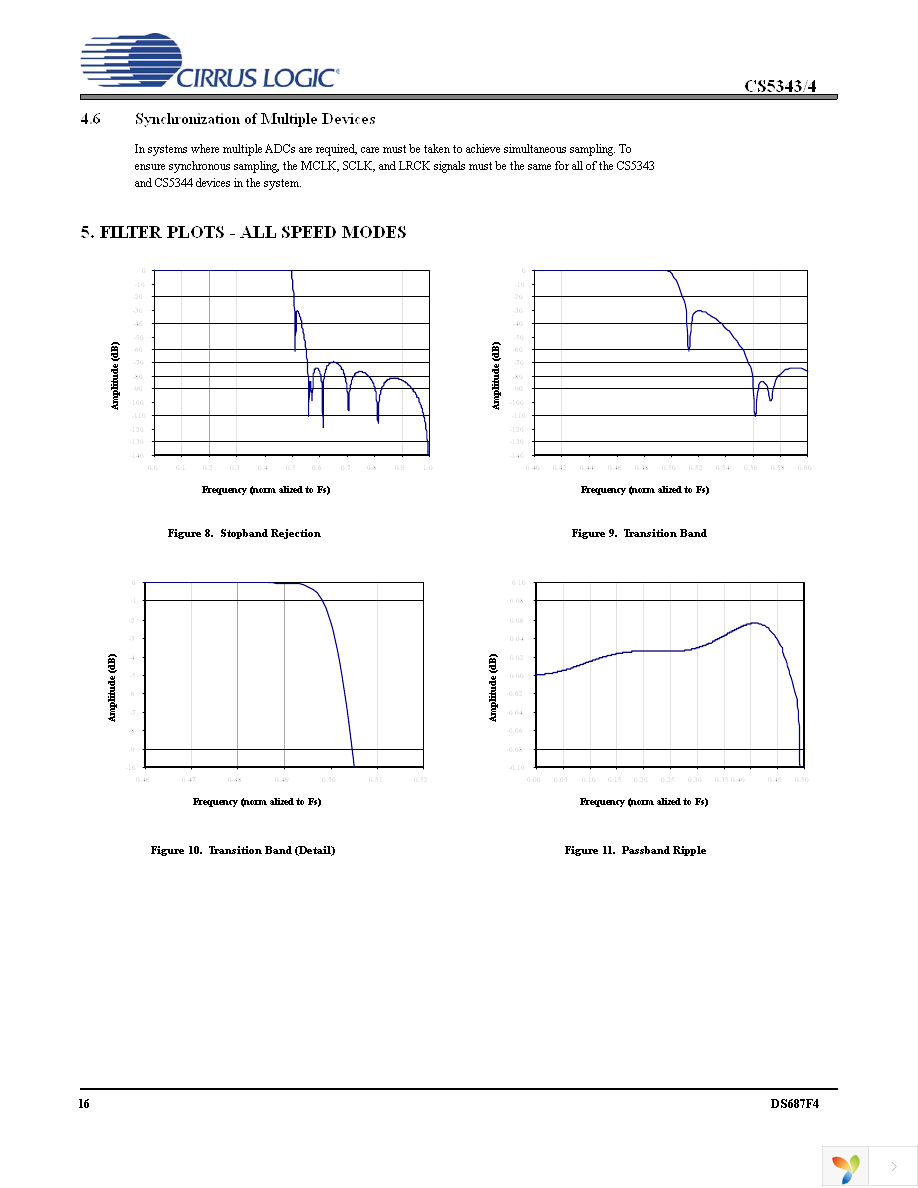 CS5343-CZZ Page 16