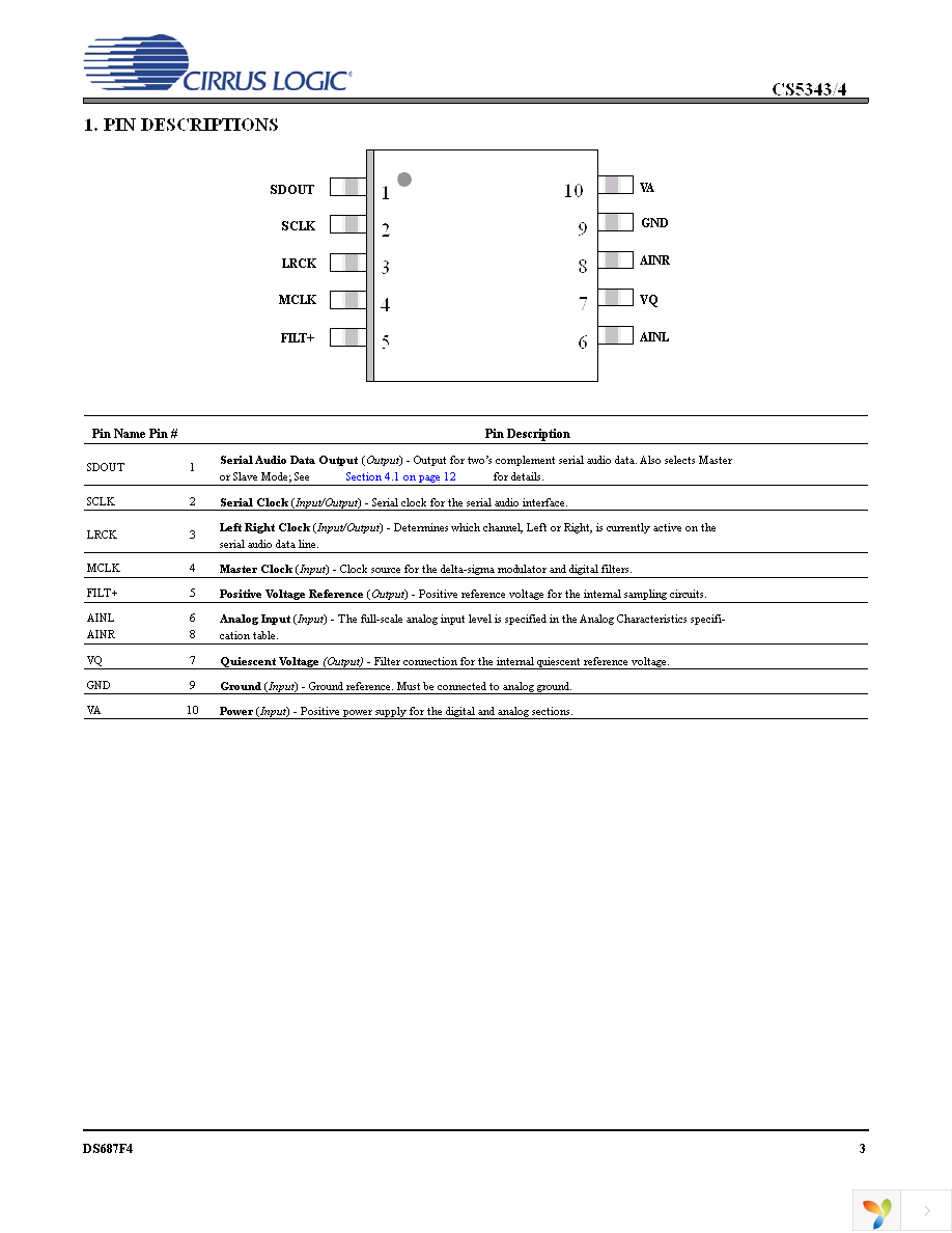 CS5343-CZZ Page 3