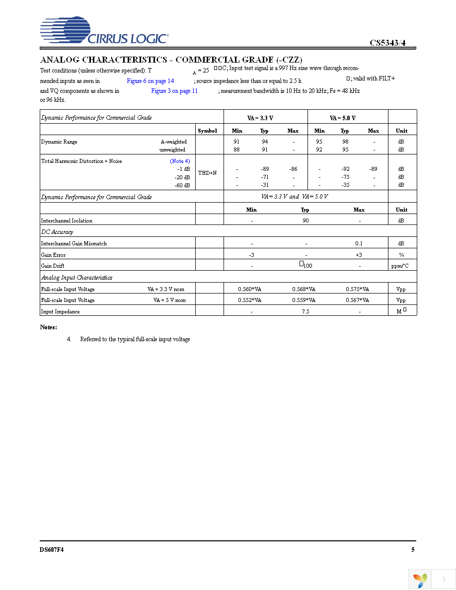 CS5343-CZZ Page 5