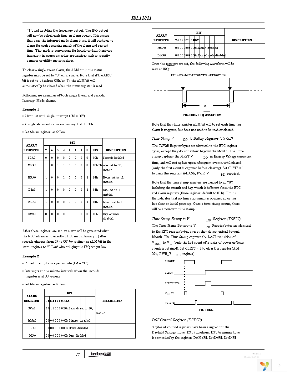 ISL12021CVZ Page 17