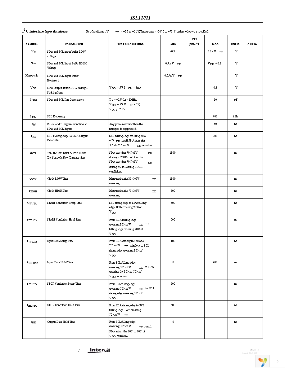 ISL12021CVZ Page 4