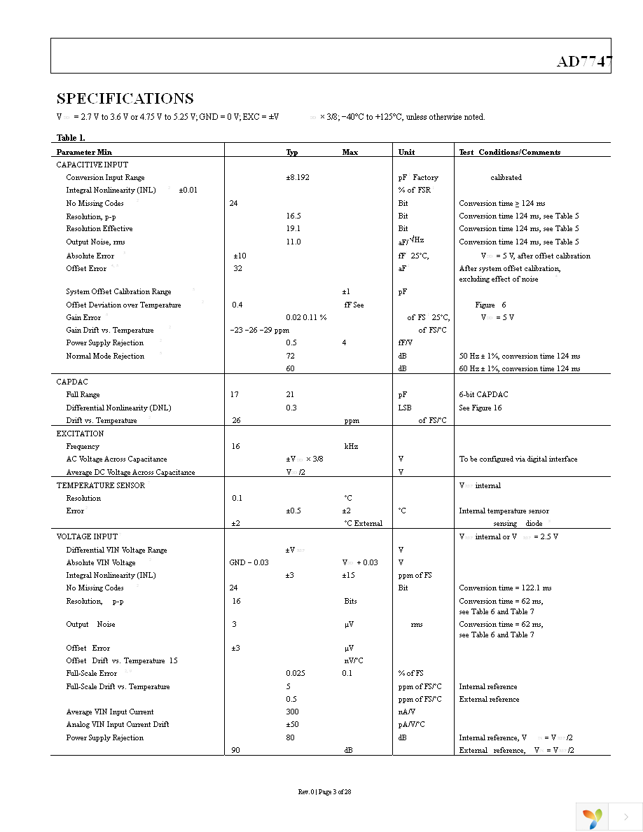 AD7747ARUZ Page 3