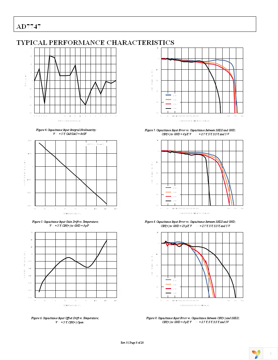 AD7747ARUZ Page 8