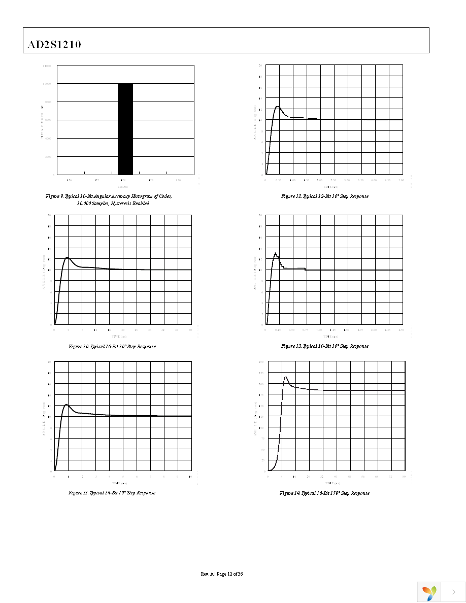 AD2S1210WDSTZRL7 Page 12
